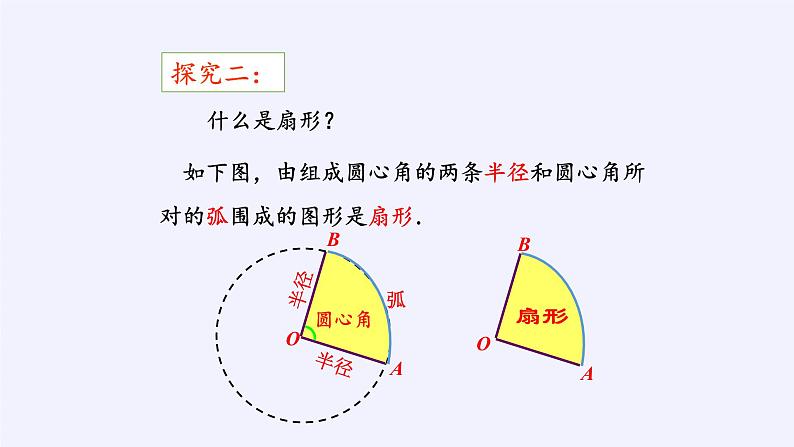 2021-2022学年人教版数学九年级上册24.4弧长及扇形面积 课件第8页