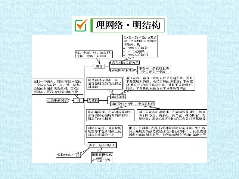 浙教版数学九年级上册 第3章 圆的基本性质 复习（课件）02