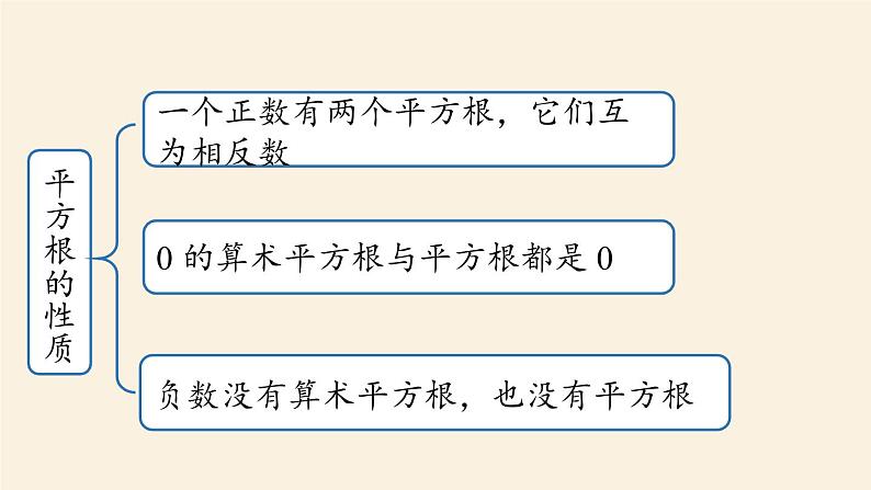 人教版七年级数学下册 6-5实数小结 课件03