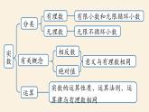 人教版七年级数学下册 6-5实数小结 课件