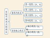 人教版七年级数学下册 7-3平面直角坐标系小结 课件