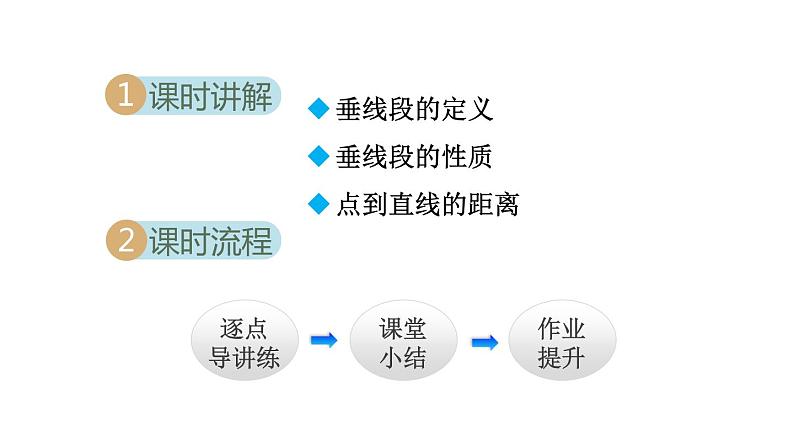 人教版七年级数学下册 5.1.3  垂线段 课件第2页