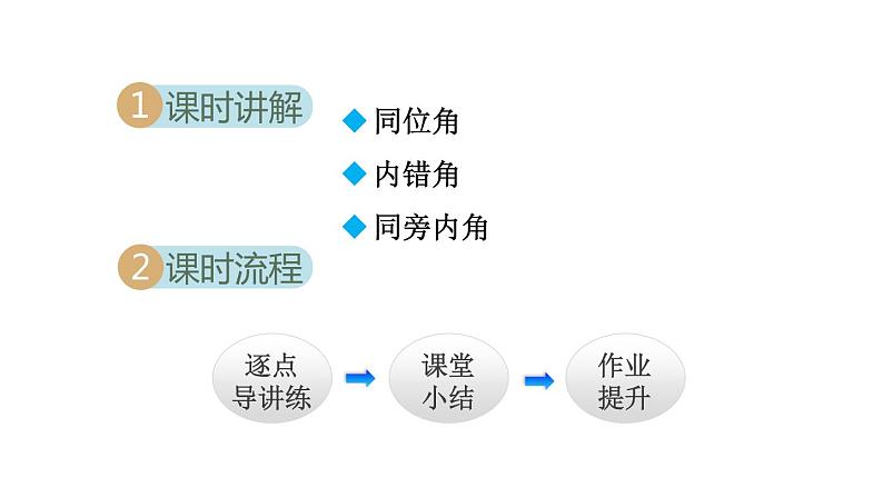 人教版七年级数学下册 5.1.4   同位角、内错角、同旁内角 课件第2页