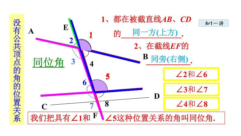 人教版七年级数学下册 5.1.4   同位角、内错角、同旁内角 课件第6页