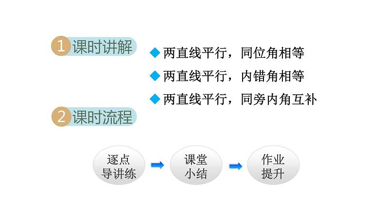 人教版七年级数学下册 5.3.1  平行线的性质 课件第2页