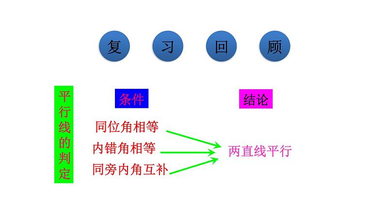 人教版七年级数学下册 5.3.1  平行线的性质 课件第3页