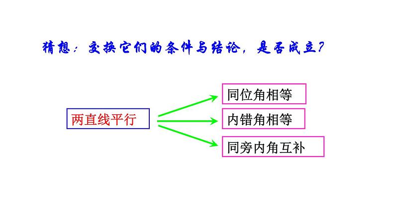 人教版七年级数学下册 5.3.1  平行线的性质 课件第4页