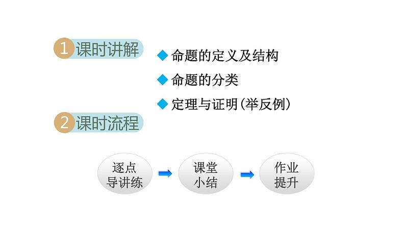 人教版七年级数学下册 5.3.3  命题、定理、证明 课件02