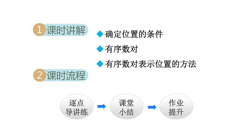 人教版七年级数学下册 7.1.1  有序数对 课件02