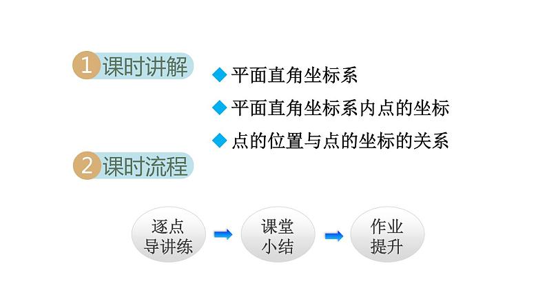 人教版七年级数学下册 7.1.2  平面直角坐标系 课件02