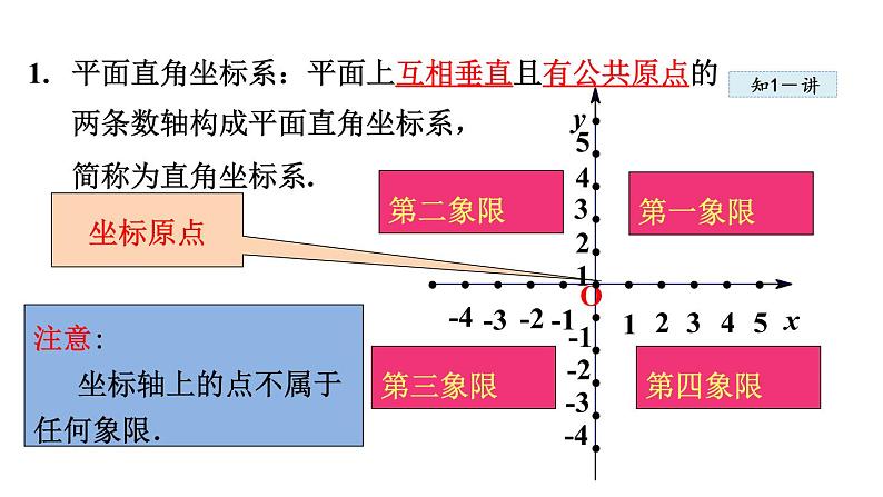 人教版七年级数学下册 7.1.2  平面直角坐标系 课件05