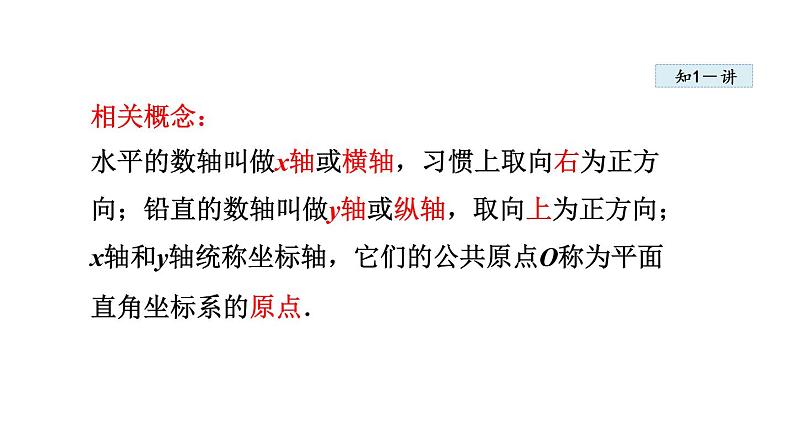 人教版七年级数学下册 7.1.2  平面直角坐标系 课件06