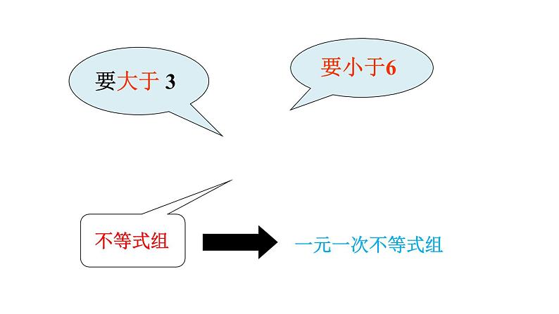 人教版七年级数学下册 9.3.1  解一元一次不等式组 课件03