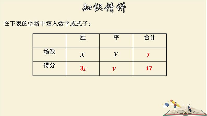 7.1 二元一次方程组和它的解-2021-2022学年七年级数学下册教学课件(华东师大版)06