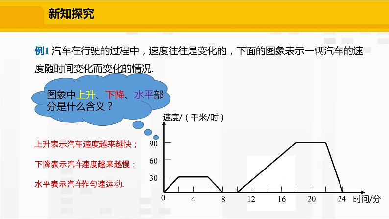 北师大版数学七年级下册课件3.3.2 折线型图象第4页