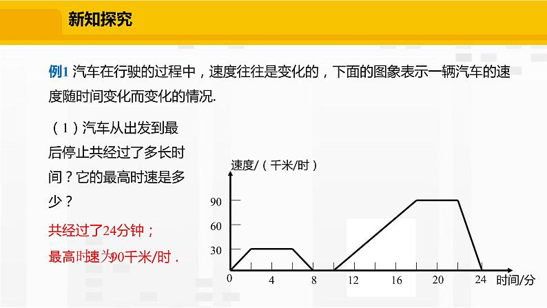 北师大版数学七年级下册课件3.3.2 折线型图象第5页