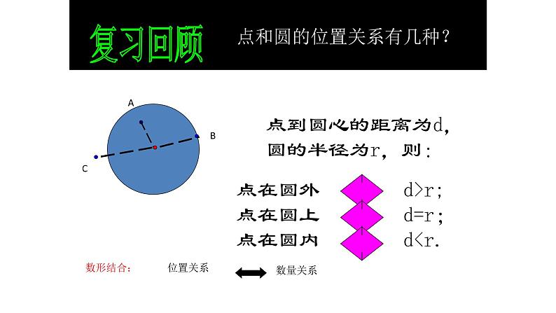 24.2.2直线与圆的位置关系 人教版初中数学九年级上册 课件02