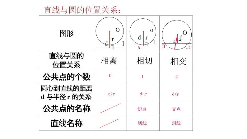 24.2.2直线与圆的位置关系 人教版初中数学九年级上册 课件07