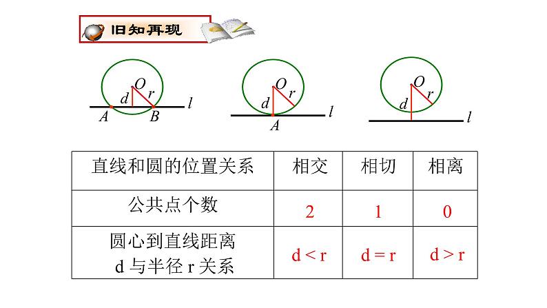 24.2.2直线与圆的位置关系--切线的判定  课件 人教版数学九年级上册 课件第2页