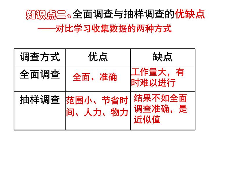 沪科版数学七年级上册 《5.1数据的收集》 课件08