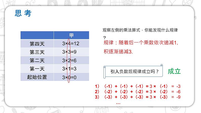 有理数的乘除PPT课件免费下载04