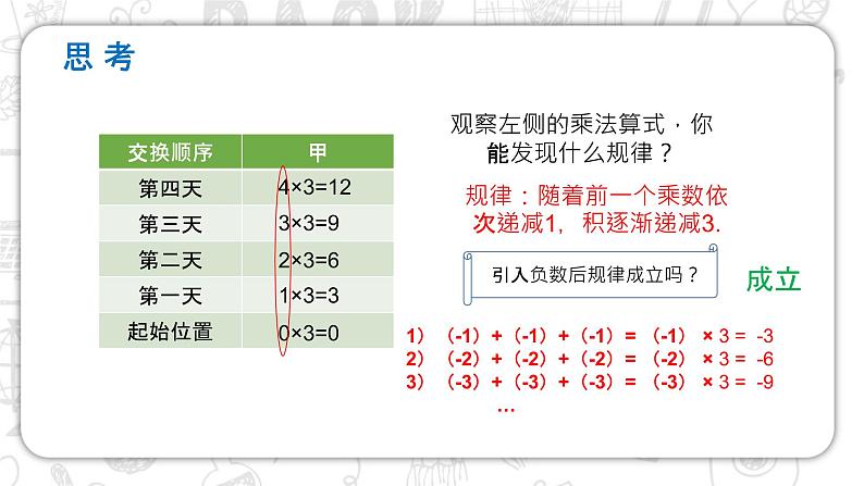 有理数的乘除PPT课件免费下载05