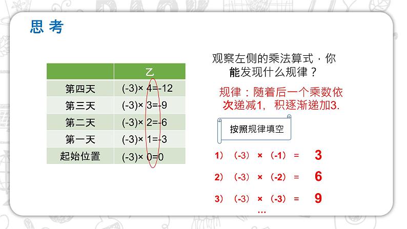 有理数的乘除PPT课件免费下载07