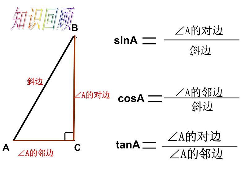 人教版数学九年级下册 28.1锐角三角函数（3）课件（23张ppt）02