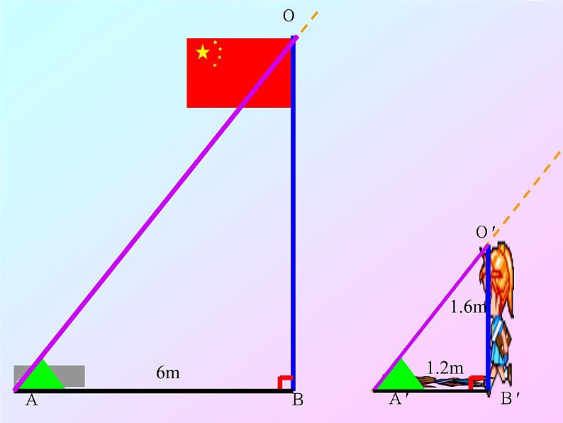 人教版九年级下册数学  27.2.3相似三角形应用举例  (共29张PPT)第6页