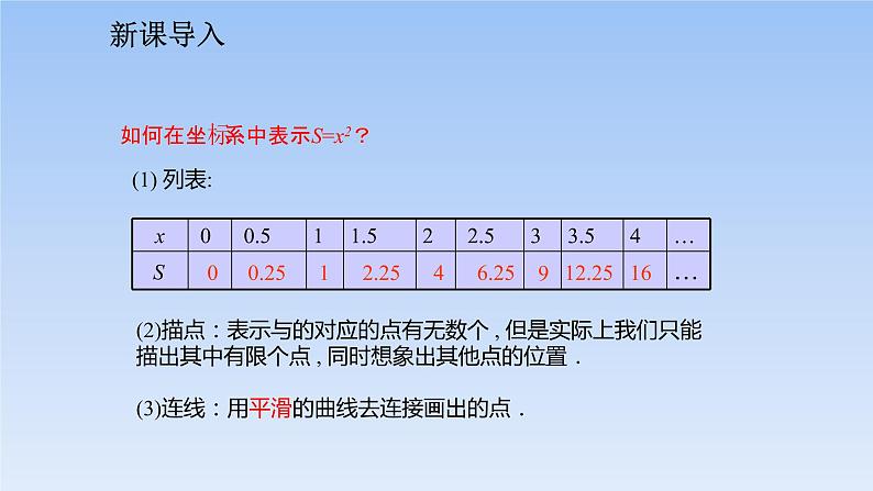 2022年春人教版八年级数学下册第19章教学课件：19.1.2.1函数的图象(共22张PPT)03