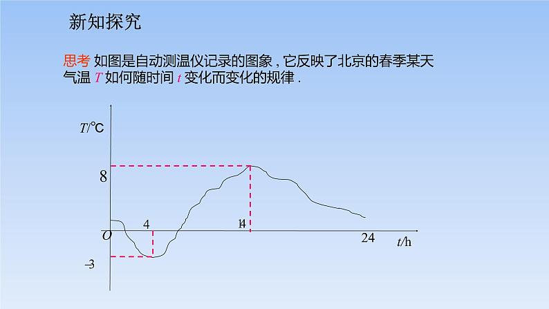 2022年春人教版八年级数学下册第19章教学课件：19.1.2.1函数的图象(共22张PPT)06