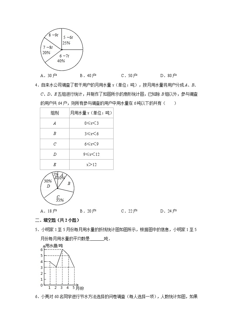 人教版七年级下册 10.3 课题学习从数据谈节水 课件+教案+练习02