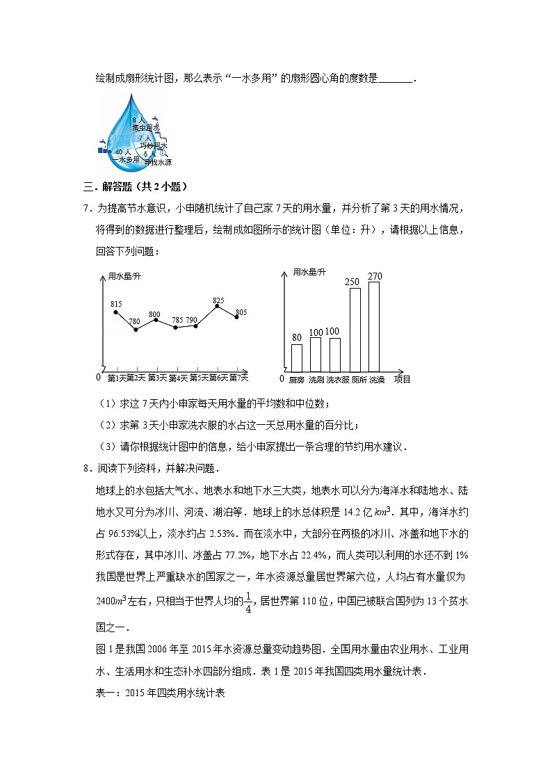 人教版七年级下册 10.3 课题学习从数据谈节水 课件+教案+练习03