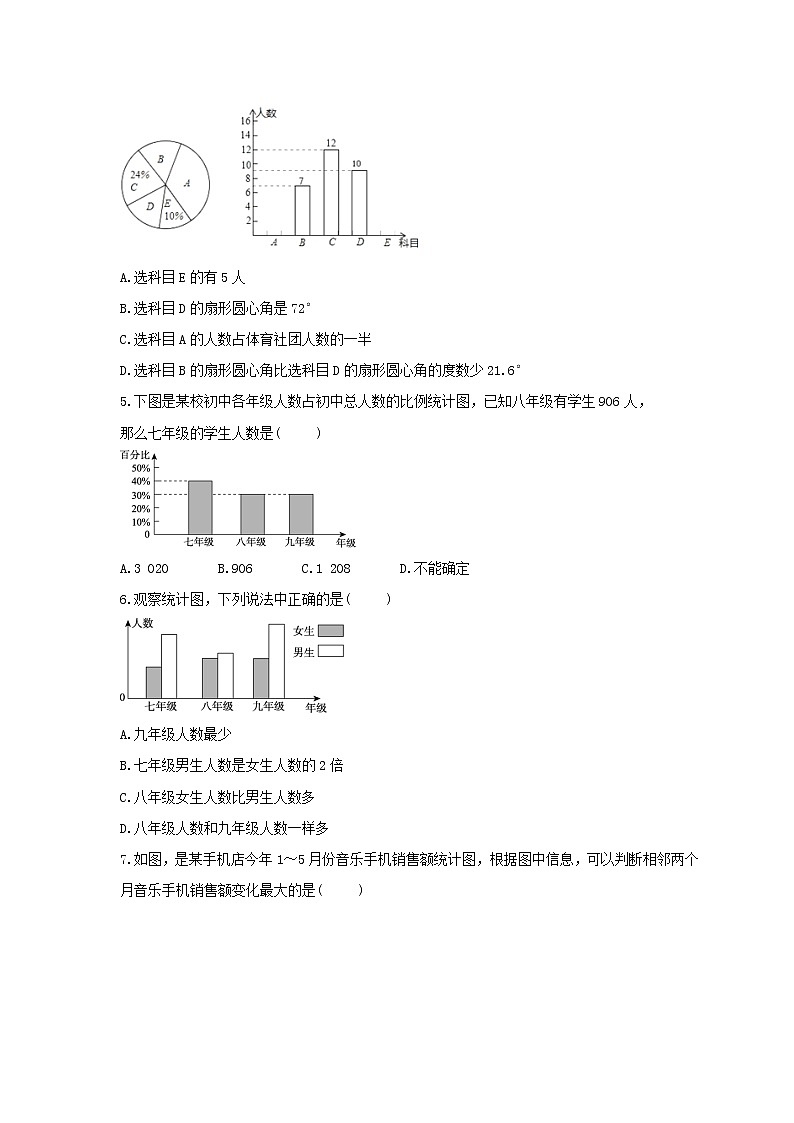 2022年苏科版数学八年级下册7.2《统计表、统计图的选用》课时练习（含答案）02