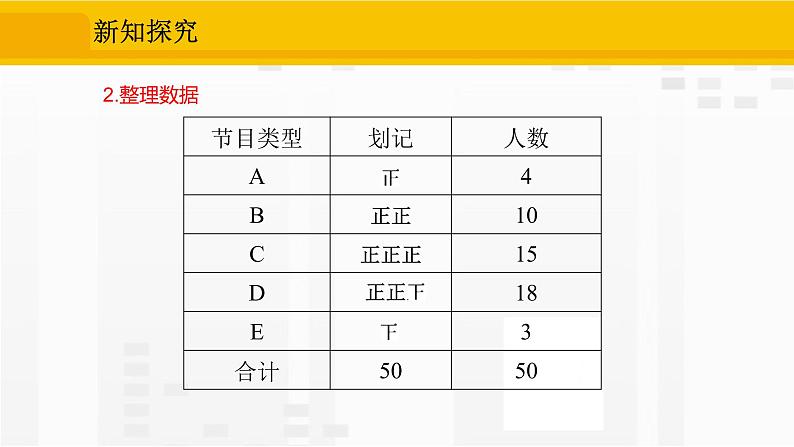 10.1.1 全面调查第8页