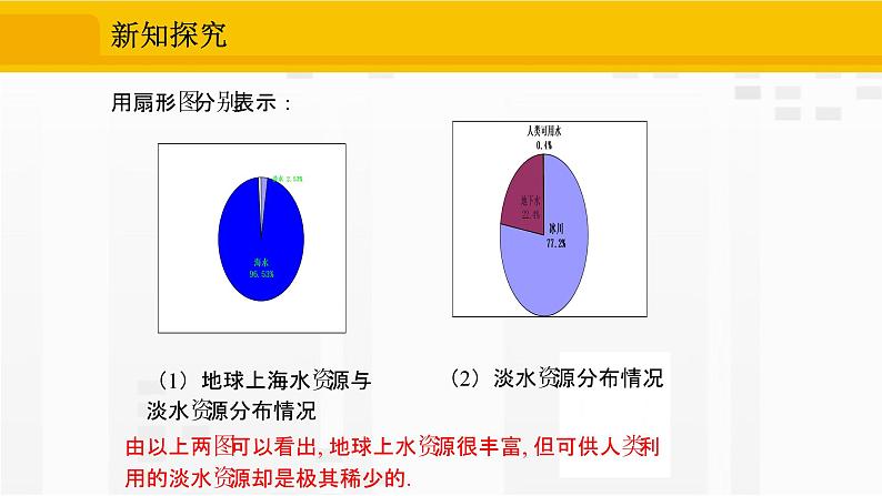 人教版版数学七年级下册10.3 课题学习 从数据谈节水【课件+练习】06