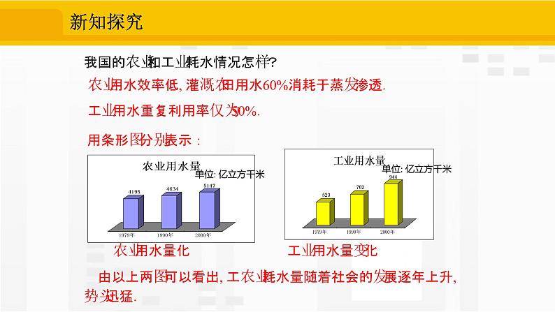 人教版版数学七年级下册10.3 课题学习 从数据谈节水【课件+练习】07