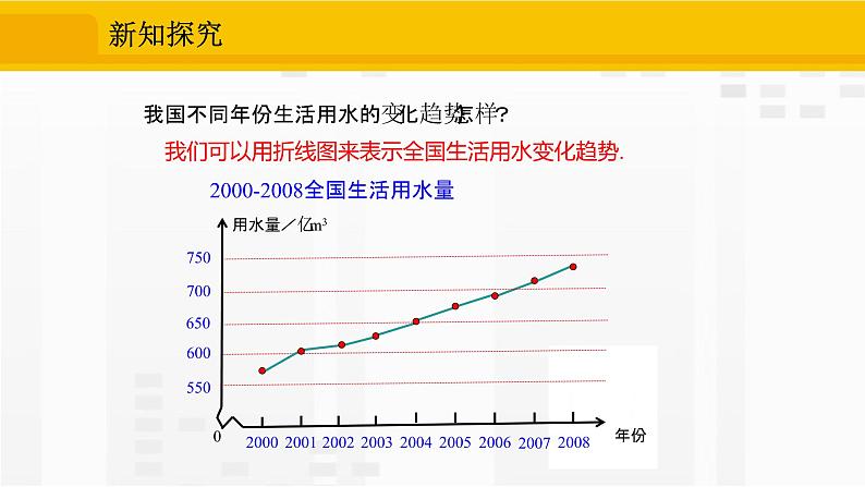 人教版版数学七年级下册10.3 课题学习 从数据谈节水【课件+练习】08