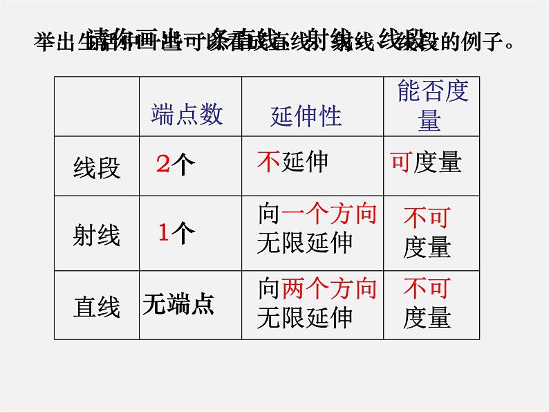 人教初中数学七上《4.0第4章 几何图形初步》PPT课件 (4)03