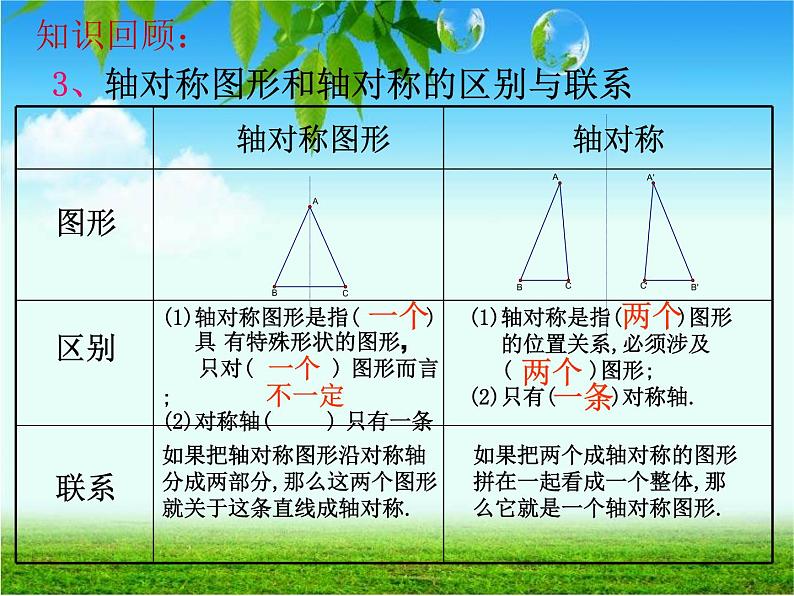 初中数学人教版八年级上册第十三章小结与复习1课件第3页