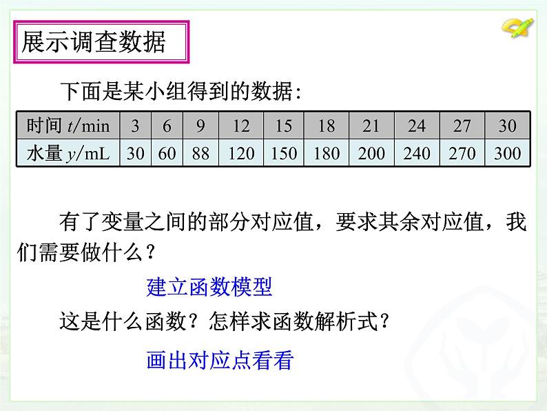 初中数学人教版八年级下册第十九章 数学活动课件06