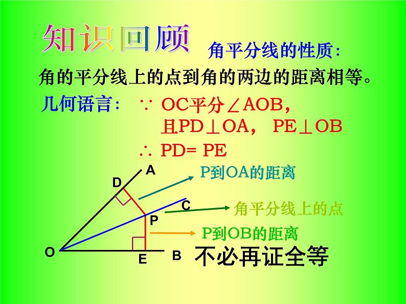 人教版数学八年级上册 12.3.2 角平分线的性质（2）》21ppt教学 课件第2页