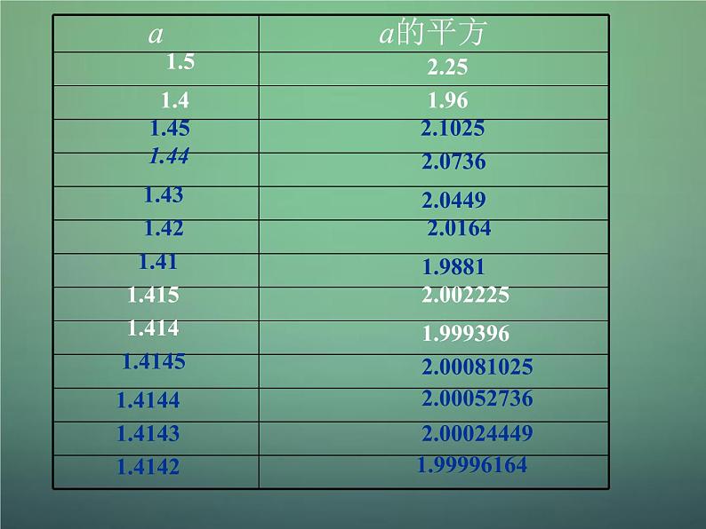 北师大初中数学八上《2.1认识无理数》PPT课件 (1)04