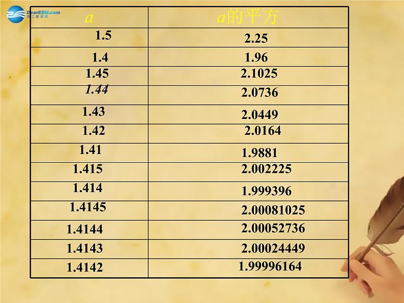 北师大初中数学八上《2.1认识无理数》PPT课件 (3)第4页