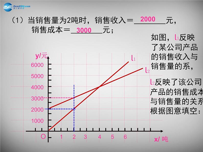 北师大初中数学八上《4.3一次函数的图象》PPT课件 (6)02