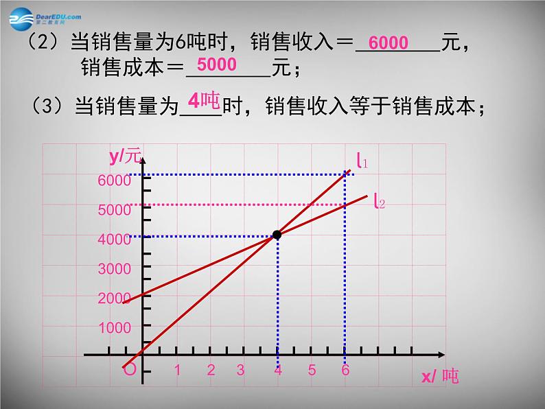 北师大初中数学八上《4.3一次函数的图象》PPT课件 (6)03