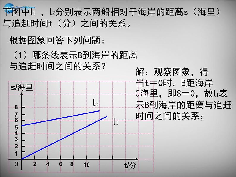 北师大初中数学八上《4.3一次函数的图象》PPT课件 (6)06