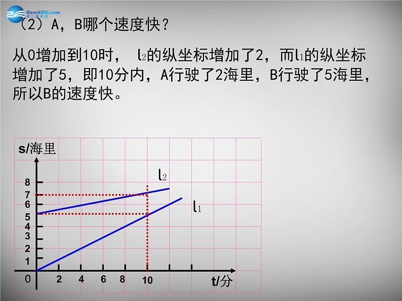 北师大初中数学八上《4.3一次函数的图象》PPT课件 (6)07