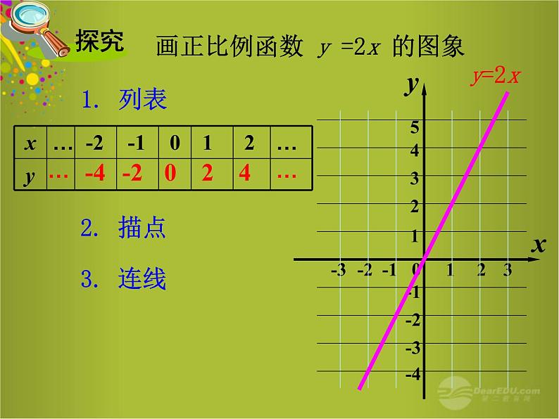 北师大初中数学八上《4.3一次函数的图象》PPT课件 (3)第3页