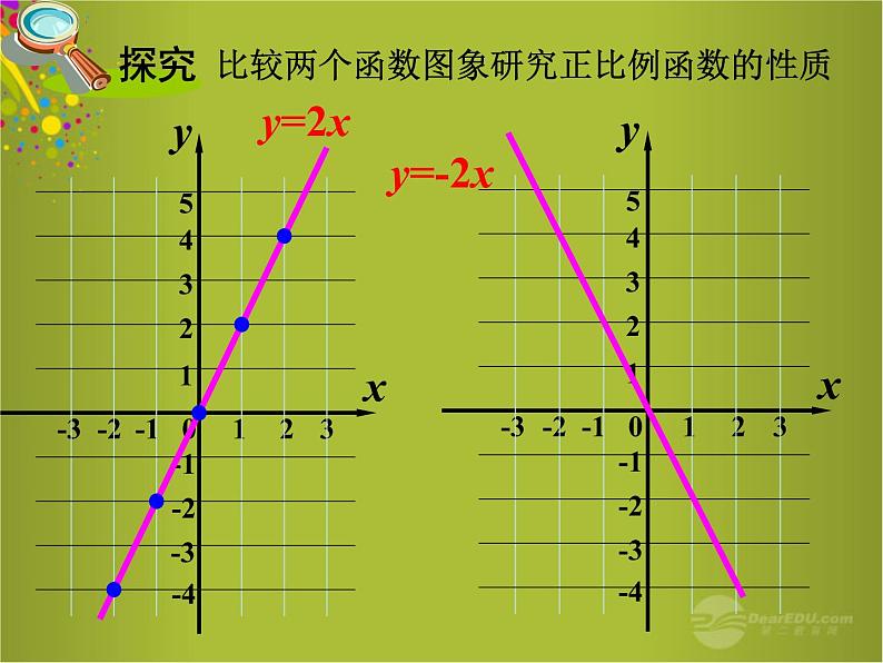 北师大初中数学八上《4.3一次函数的图象》PPT课件 (3)第5页